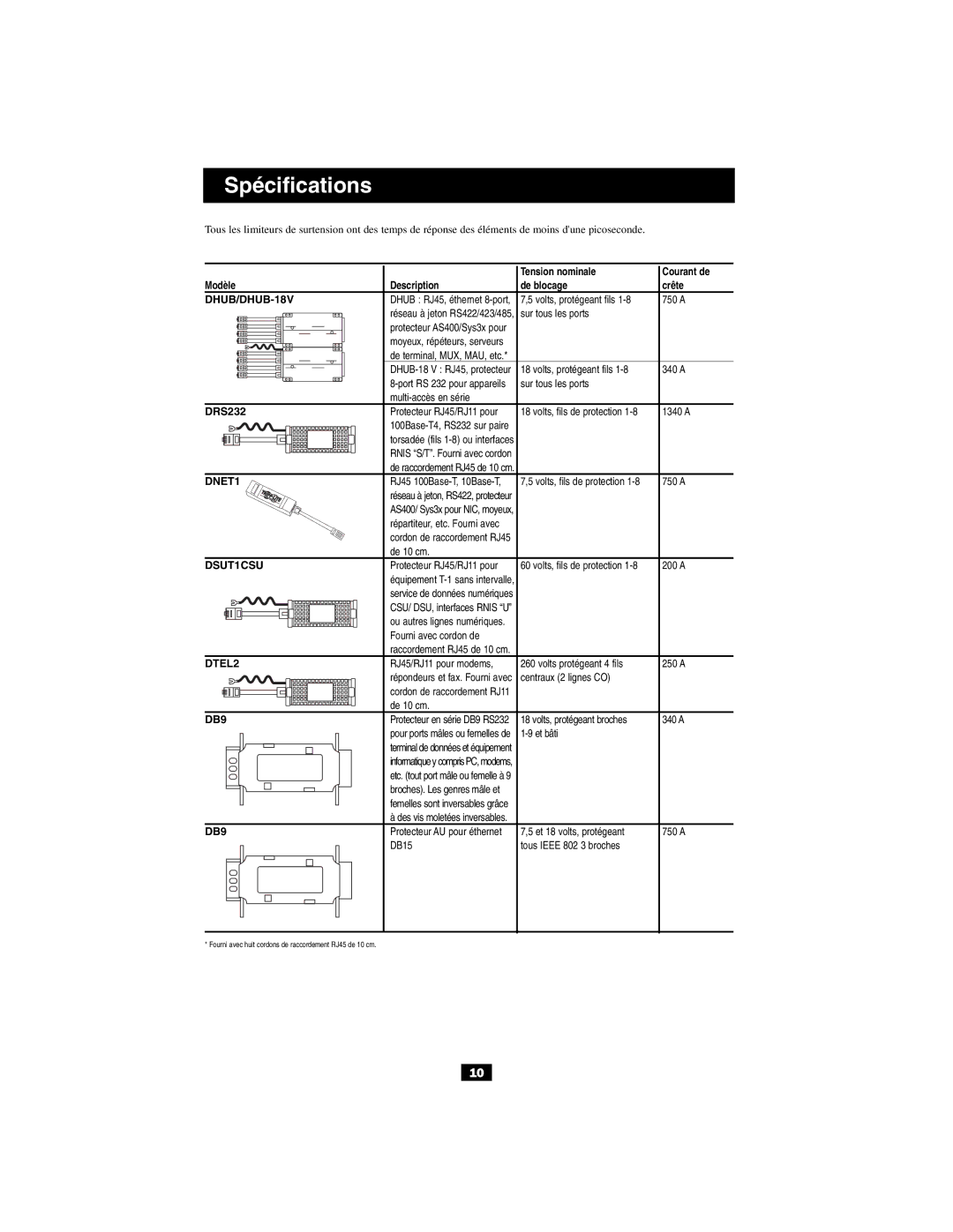 Tripp Lite DHUB-18V DHUB, DUSB, DB15 owner manual Spécifications, Tension nominale, Modèle Description De blocage Crête 