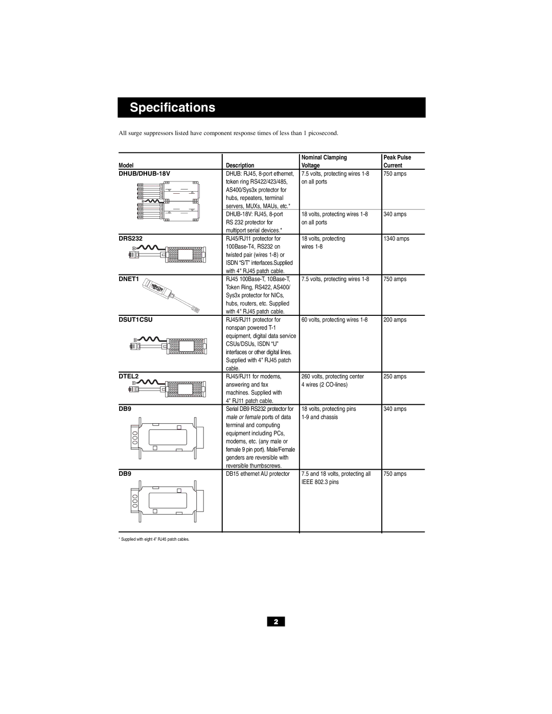 Tripp Lite DB15, DUSB, DHUB-18V DHUB owner manual Specifications 