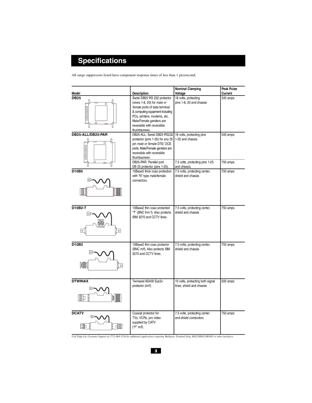 Tripp Lite DUSB, DHUB-18V DHUB, DB15 owner manual DB25-ALL/DB25-PAR, Dtwinax, Dcatv 