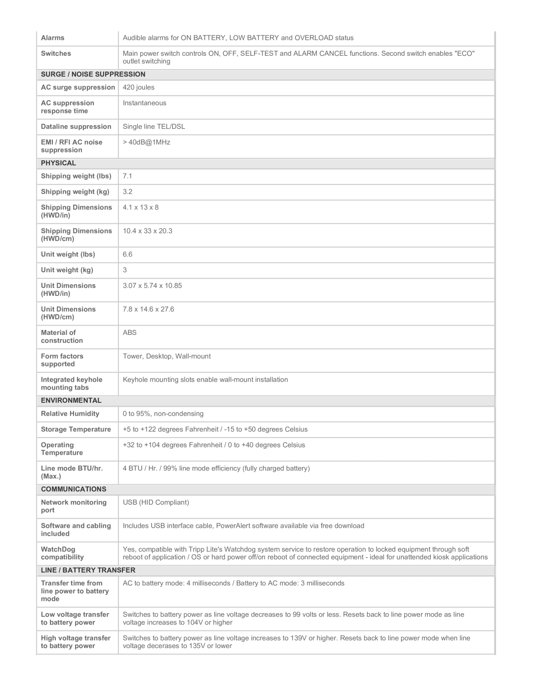 Tripp Lite ECO550UPS warranty Surge / Noise Suppression, Physical, Environmental, Communications, Line / Battery Transfer 