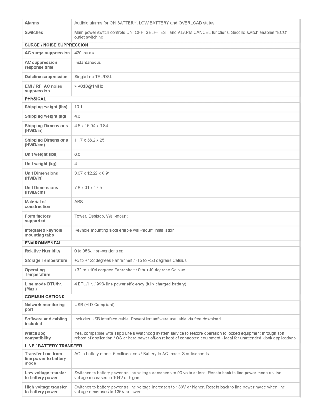 Tripp Lite ECO750UPS warranty Surge / Noise Suppression, Physical, Environmental, Communications, Line / Battery Transfer 