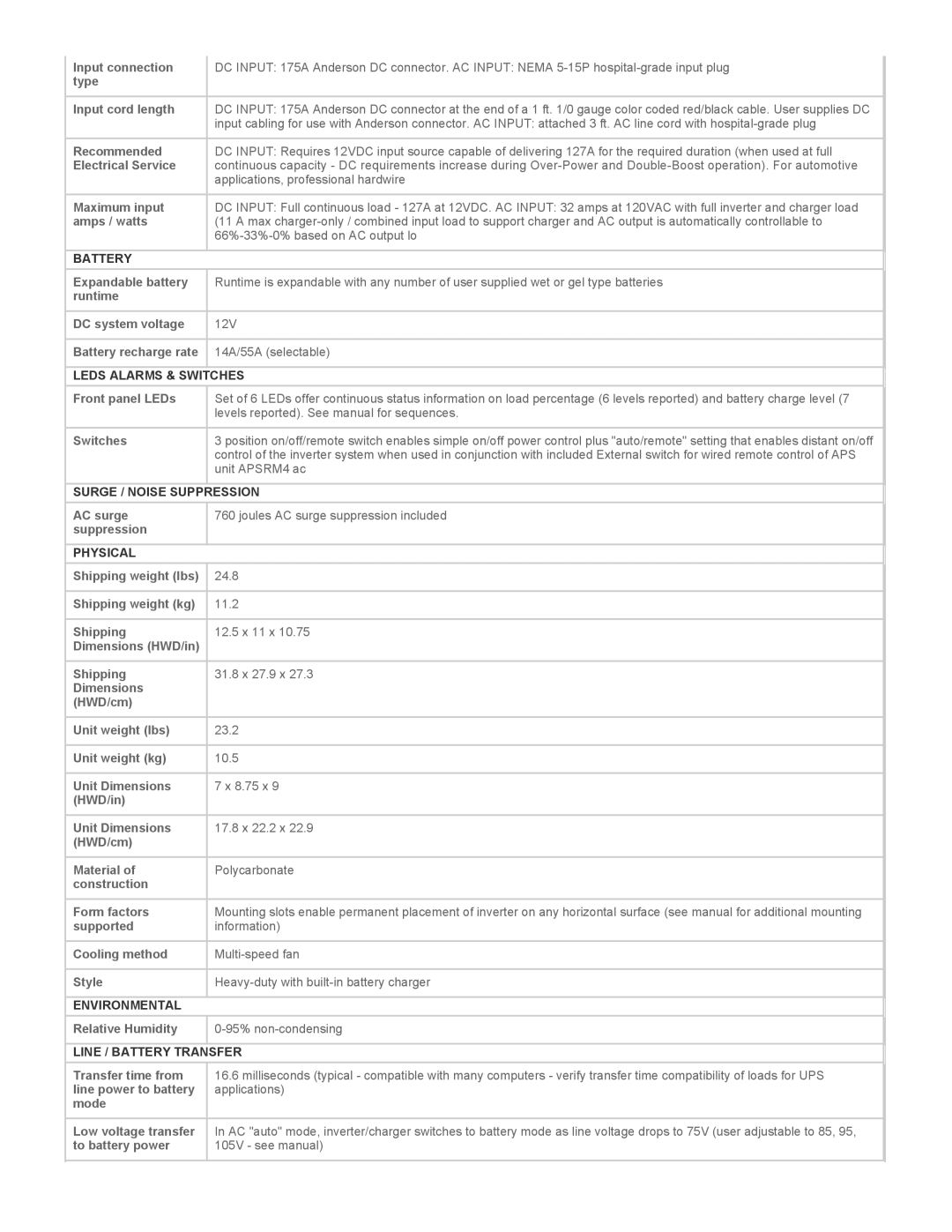 Tripp Lite EMS1250UL instruction manual Battery, Leds Alarms & Switches, Surge / Noise Suppression, Physical, Environmental 