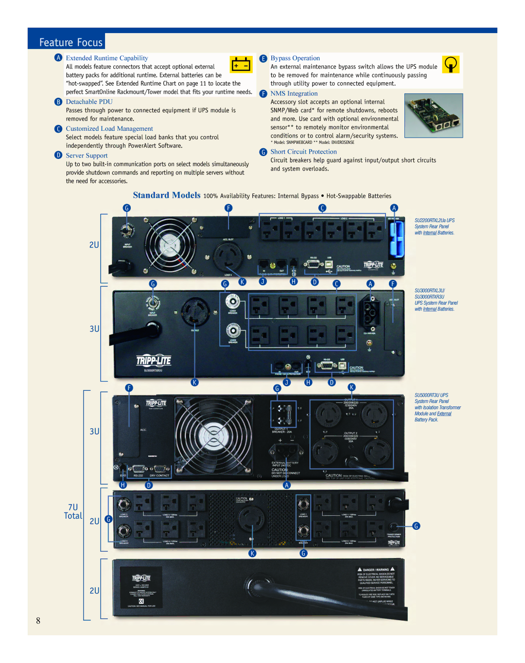 Tripp Lite ENVIROSENSE Detachable PDU, Customized Load Management, Server Support, Bypass Operation, NMS Integration 