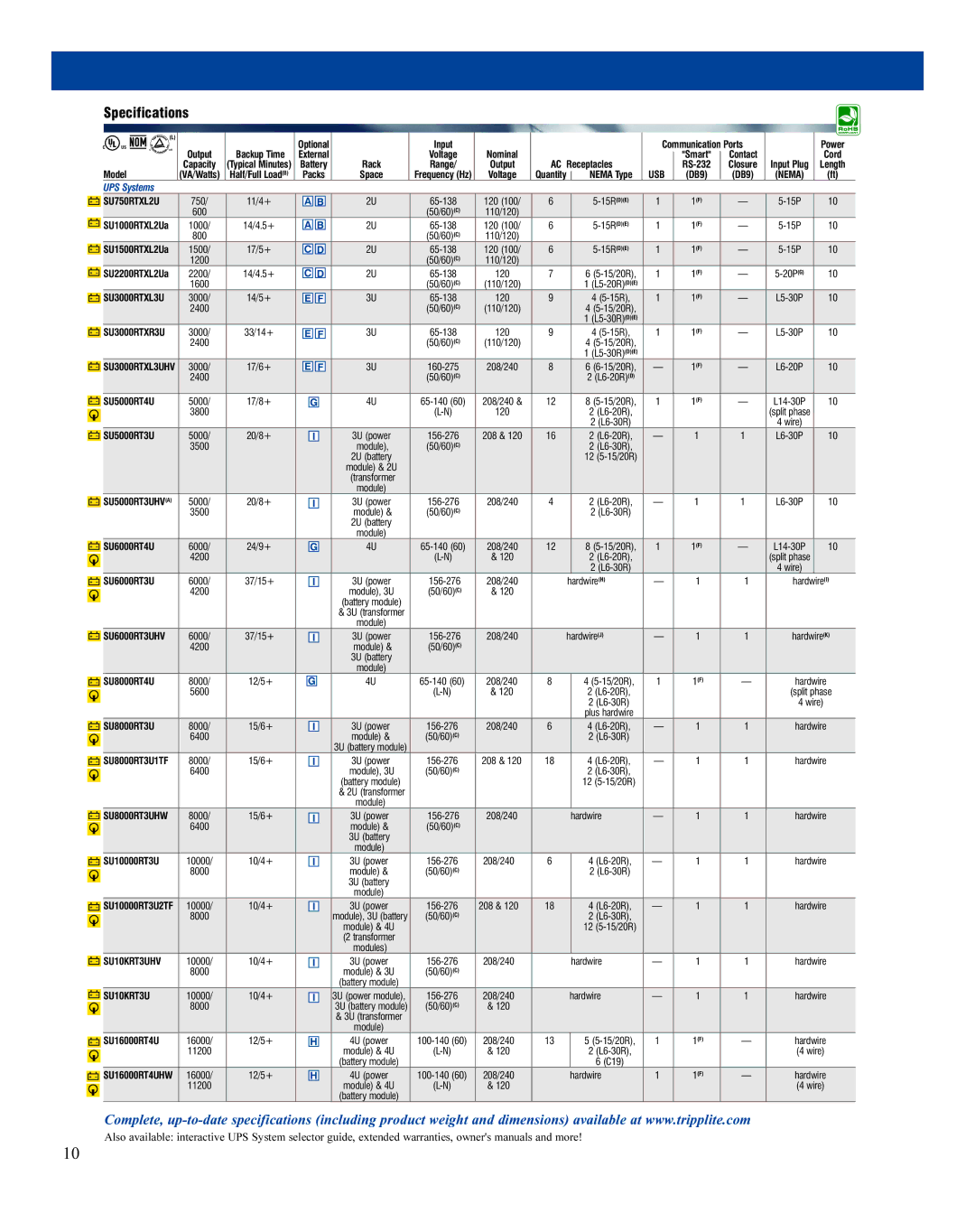 Tripp Lite ENVIROSENSE brochure Usb, UPS Systems, SU10KRT3U 