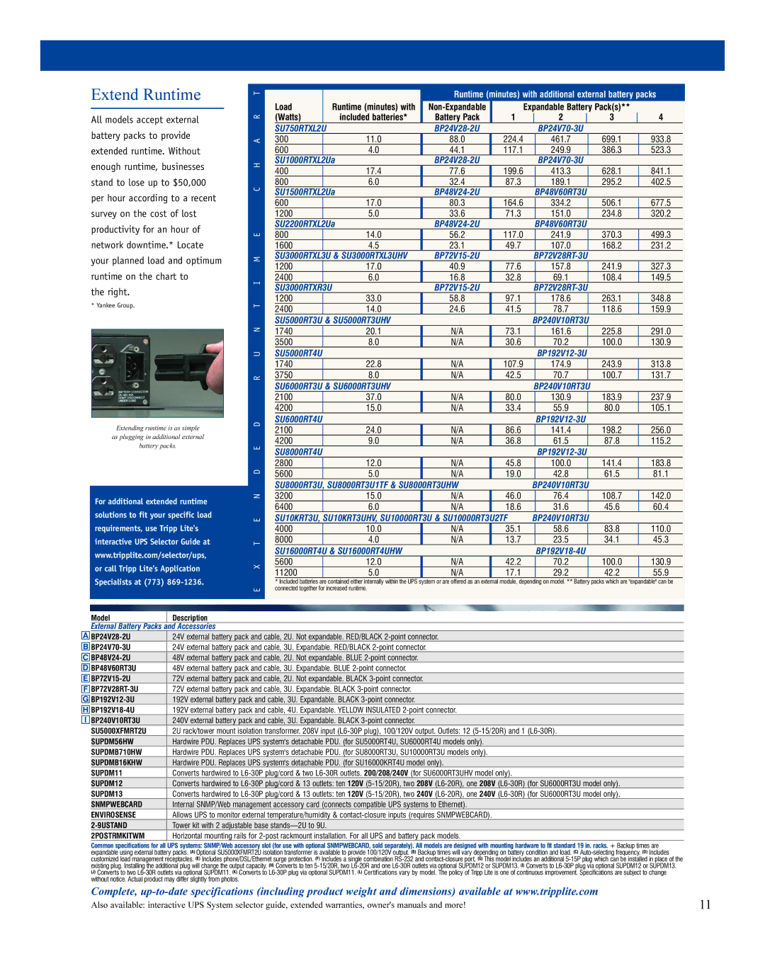 Tripp Lite ENVIROSENSE brochure Extend Runtime 