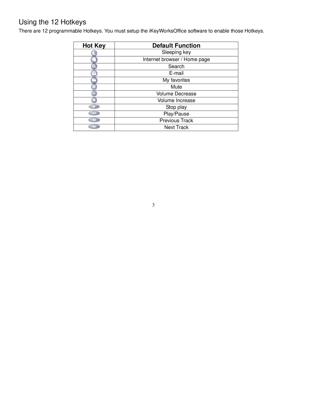 Tripp Lite IN3005KB manual Using the 12 Hotkeys, Hot Key Default Function 