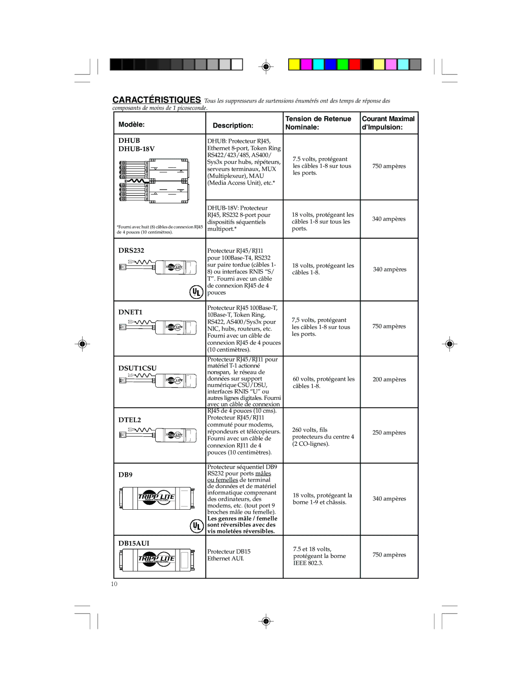 Tripp Lite Network Dataline Surge Suppressors manual Modèle Description Tension de Retenue 