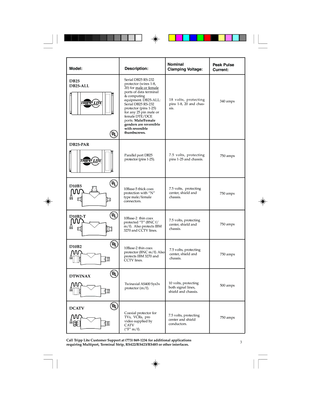 Tripp Lite Network Dataline Surge Suppressors manual DB25-ALL 