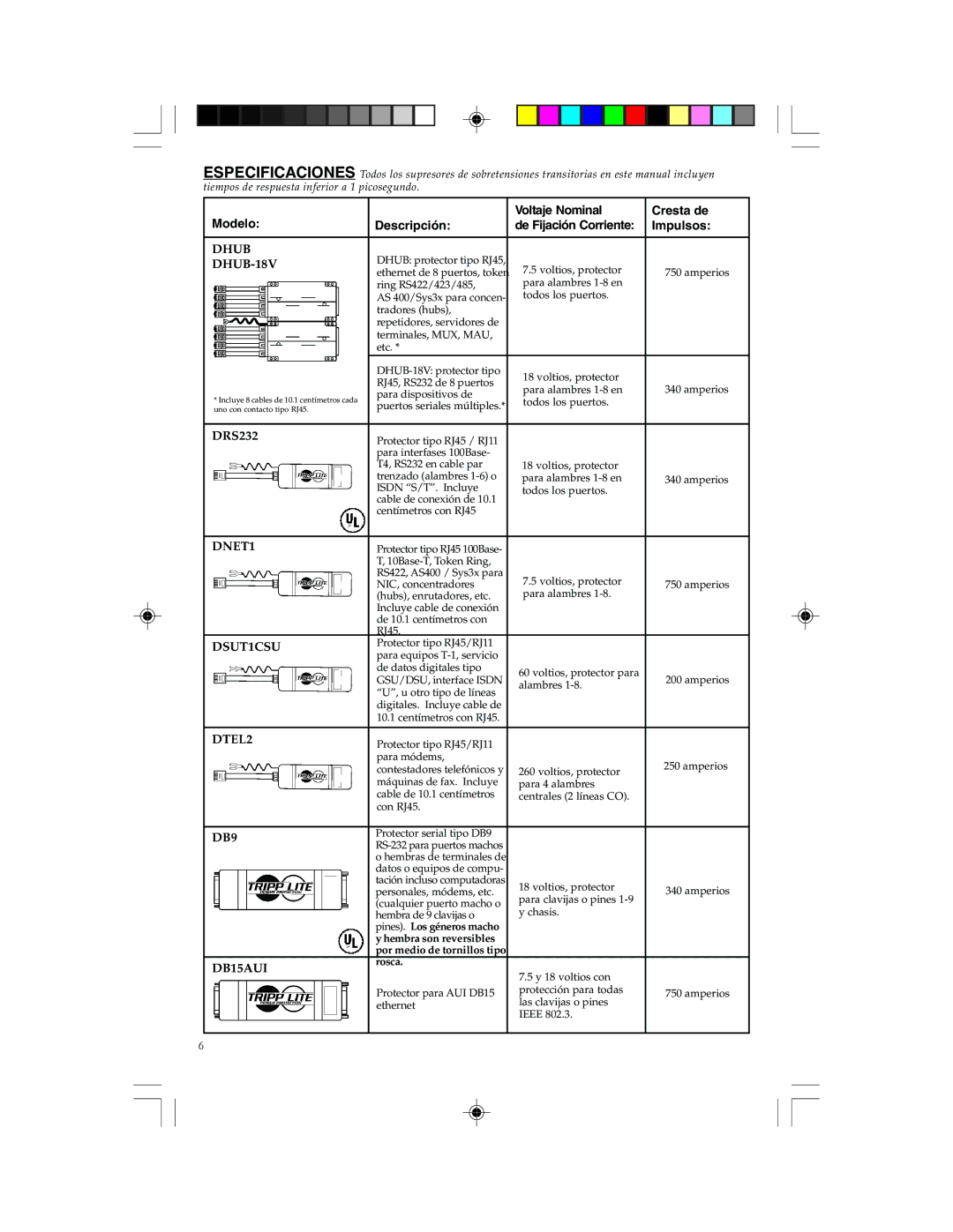 Tripp Lite Network Dataline Surge Suppressors manual Modelo Voltaje Nominal Cresta de Descripción 