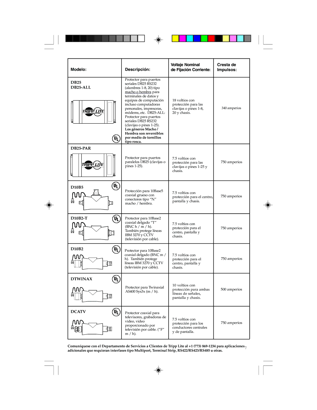 Tripp Lite Network Dataline Surge Suppressors manual Modelo Descripción Voltaje Nominal Cresta de 