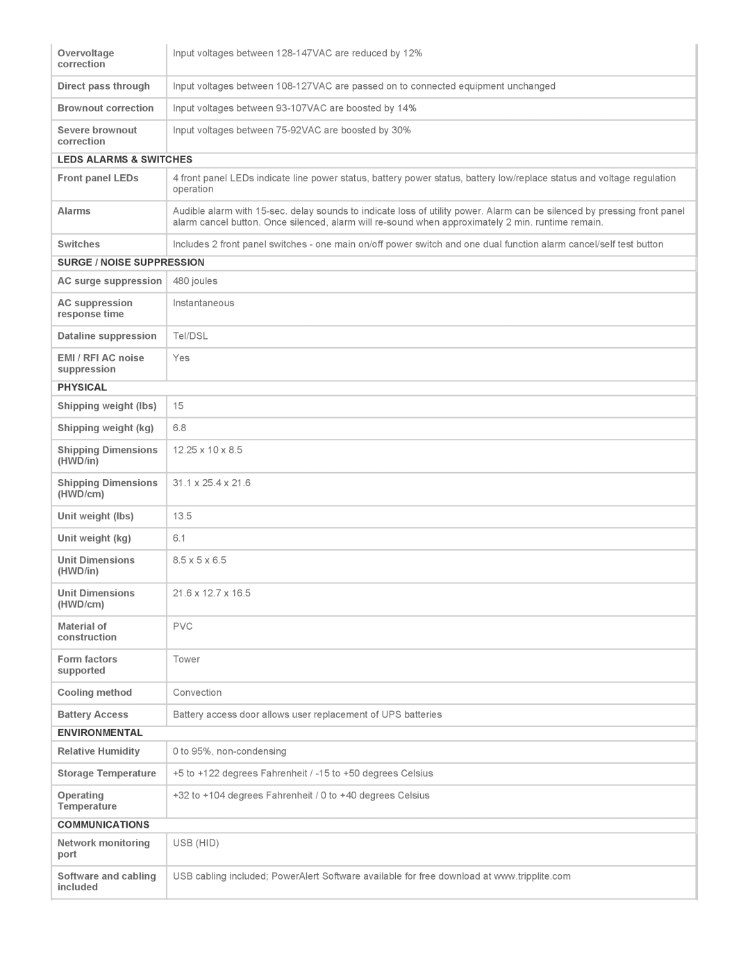 Tripp Lite OMNI300NAFTA warranty Leds Alarms & Switches, Surge / Noise Suppression, Physical, Environmental, Communications 