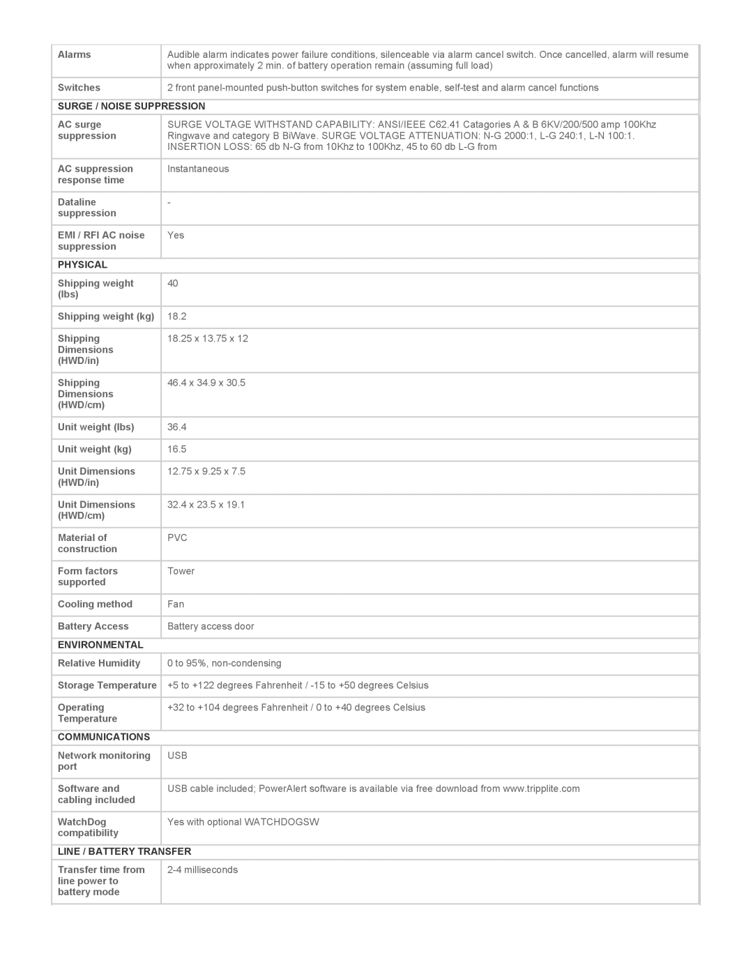 Tripp Lite OMNI750ISO warranty Surge / Noise Suppression, Physical, Environmental, Communications, Line / Battery Transfer 