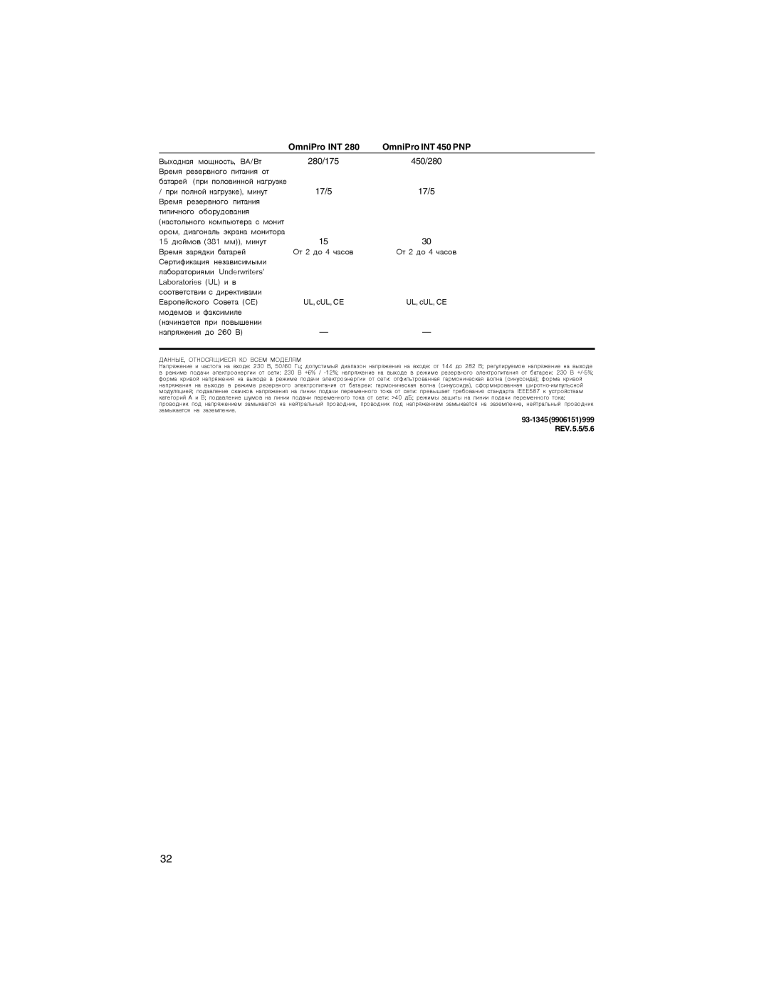 Tripp Lite OMNIPRO owner manual 280/175 450/280 