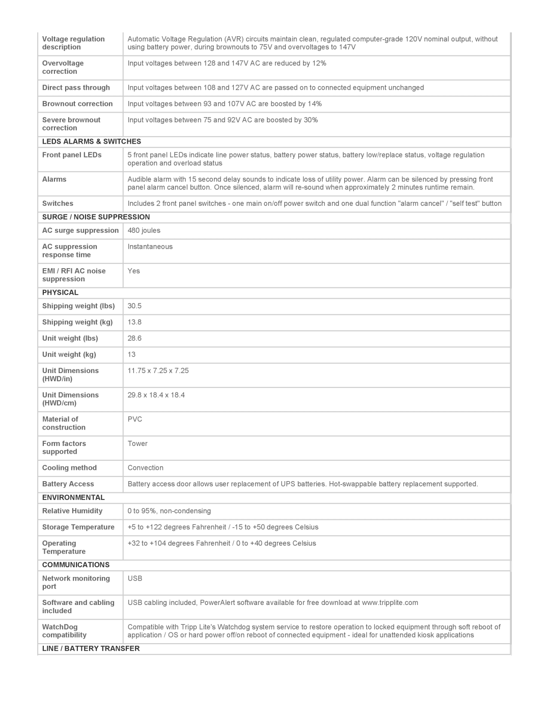 Tripp Lite OMNISMART1050 Leds Alarms & Switches, Surge / Noise Suppression, Physical, Environmental, Communications 