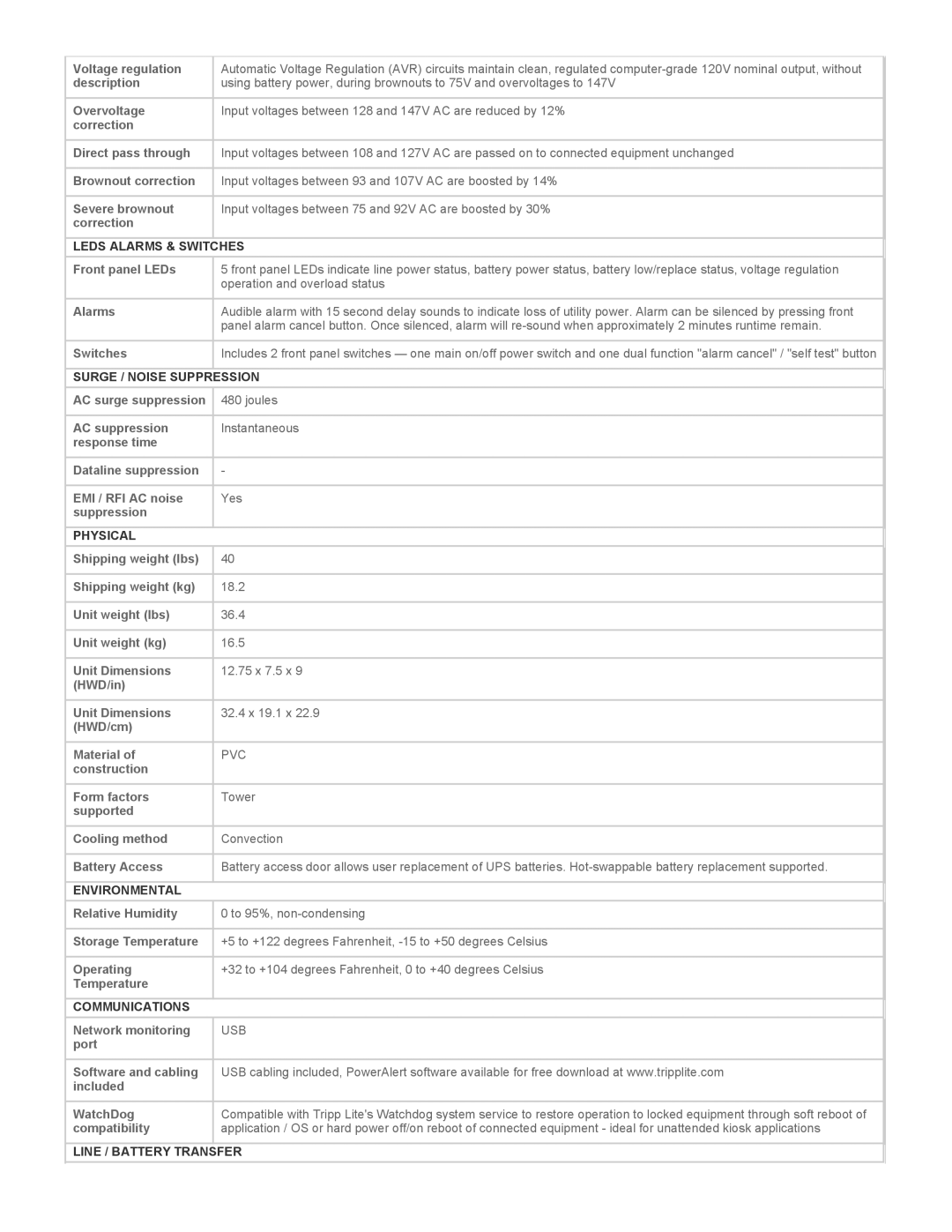 Tripp Lite OMNISMART1400 Leds Alarms & Switches, Surge / Noise Suppression, Physical, Environmental, Communications 