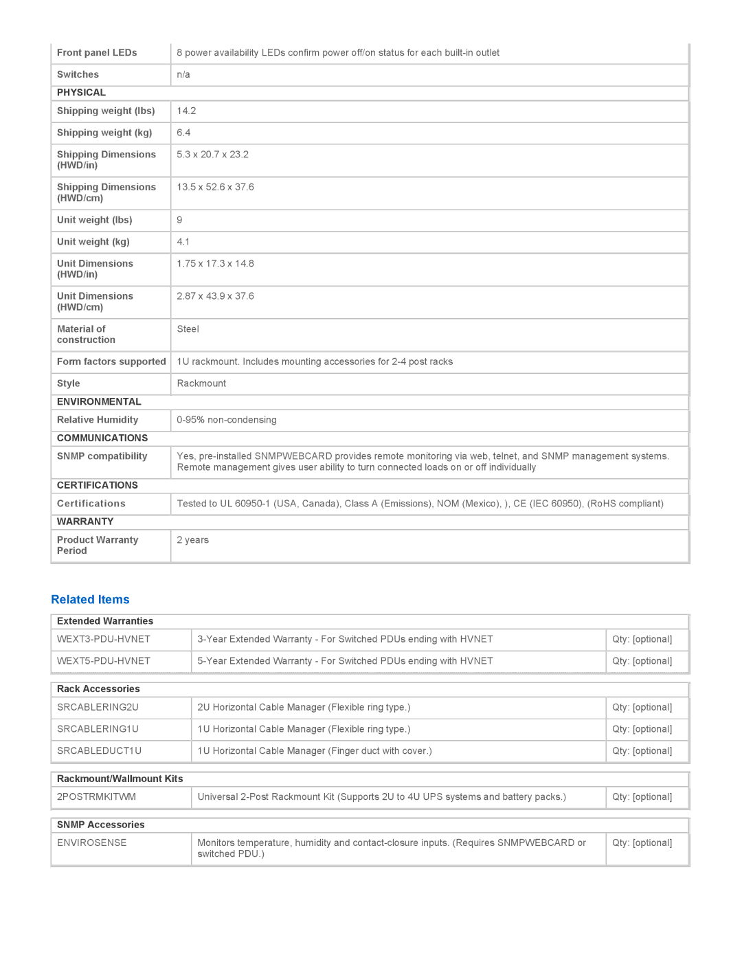 Tripp Lite PDUMH15HVNET manual Related Items 