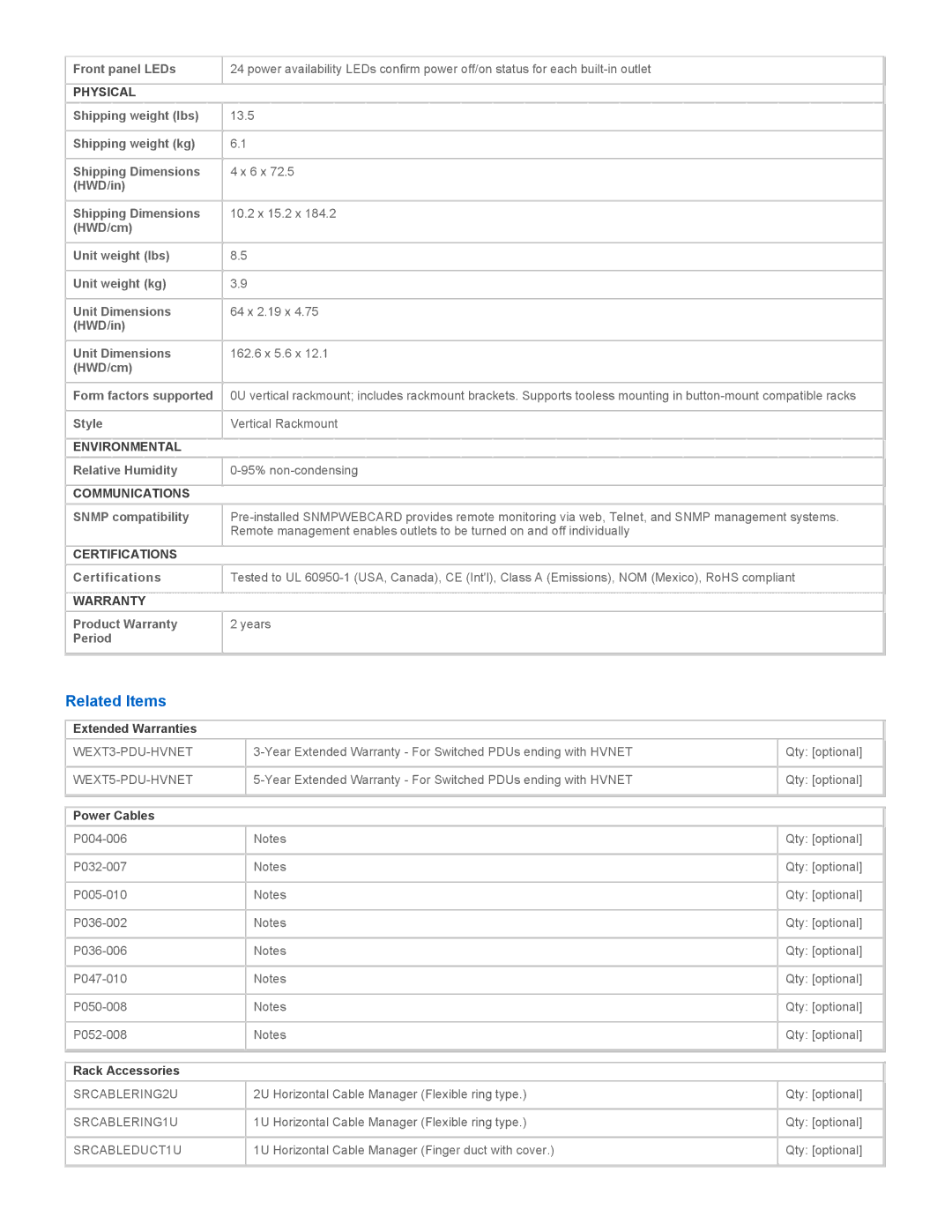 Tripp Lite PDUMV20HVNET manual Related Items 