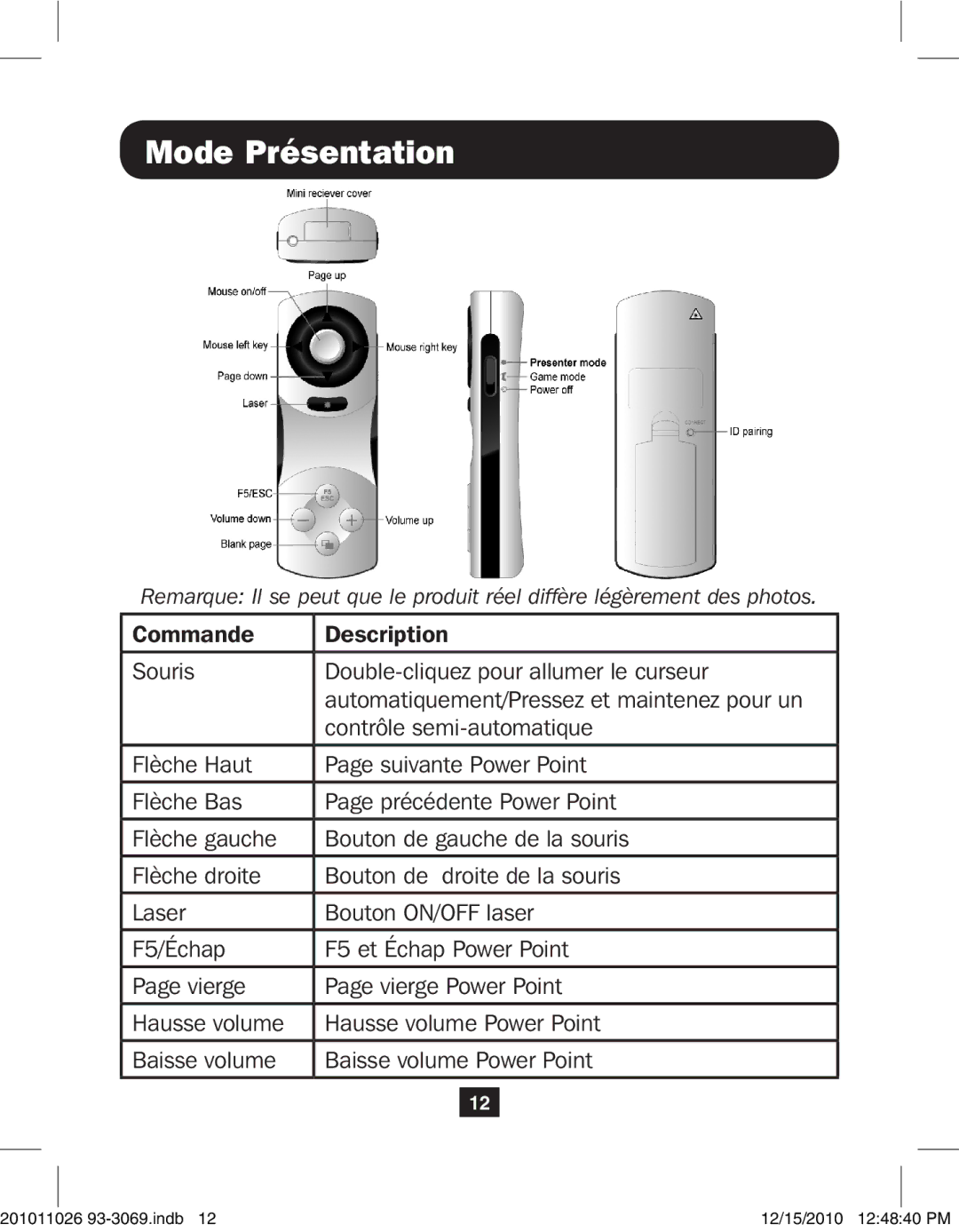 Tripp Lite PR-PR04 warranty Mode Présentation 