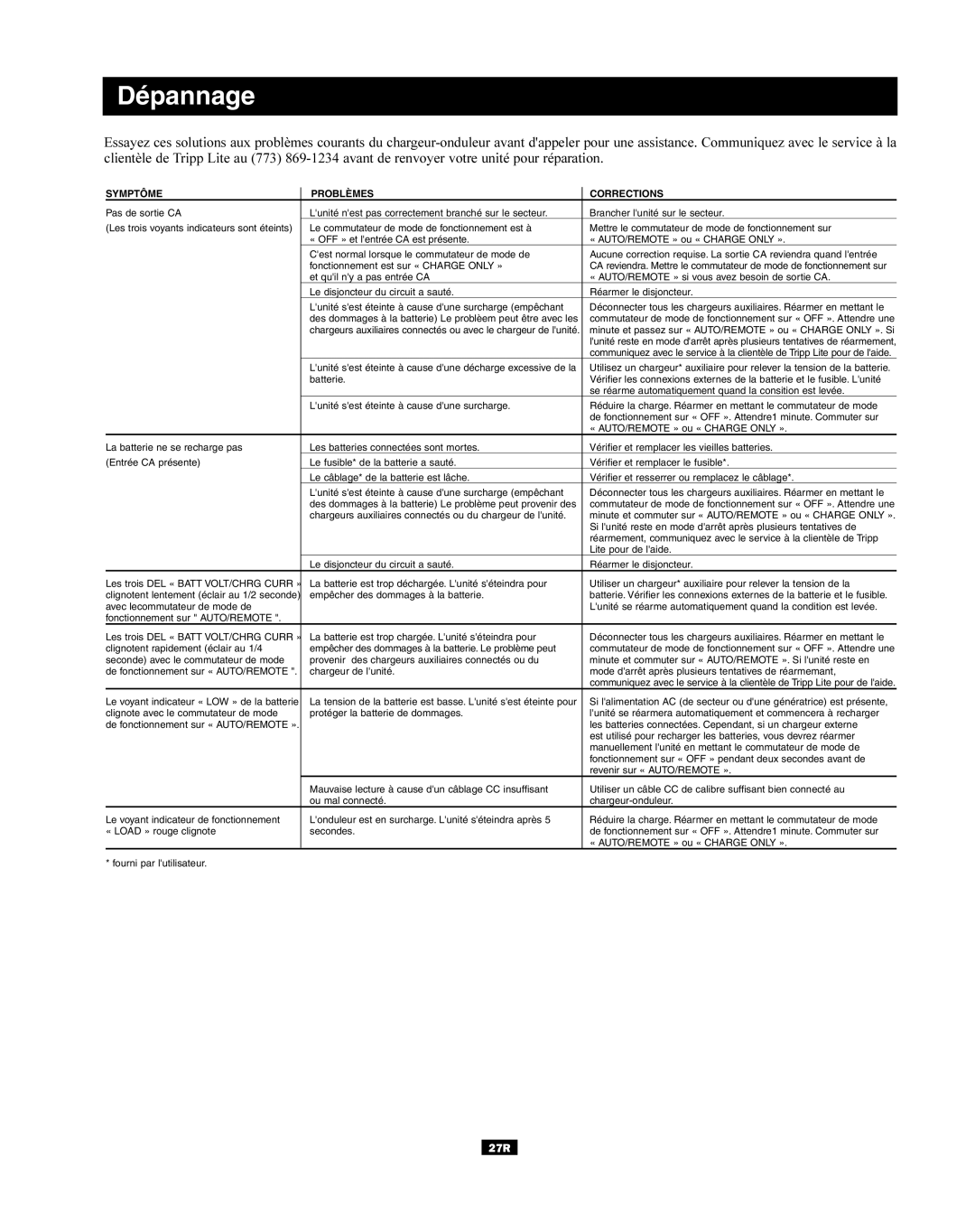 Tripp Lite RV Series manual Dépannage, Symptôme Problèmes Corrections 