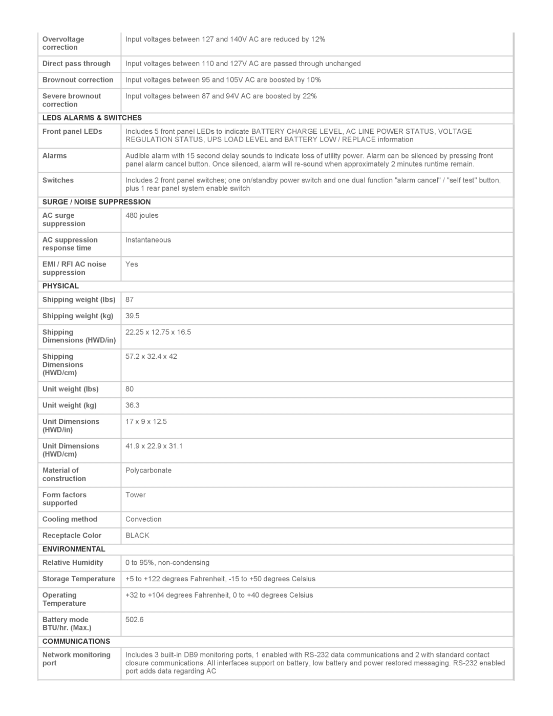 Tripp Lite SM2200NAFTA warranty Leds Alarms & Switches, Surge / Noise Suppression, Physical, Environmental, Communications 