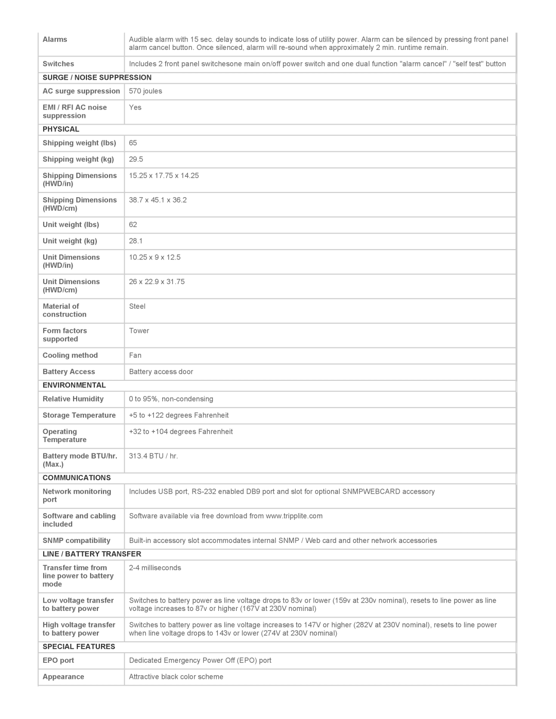 Tripp Lite SMARRT700DV warranty Surge / Noise Suppression, Physical, Environmental, Communications, Line / Battery Transfer 