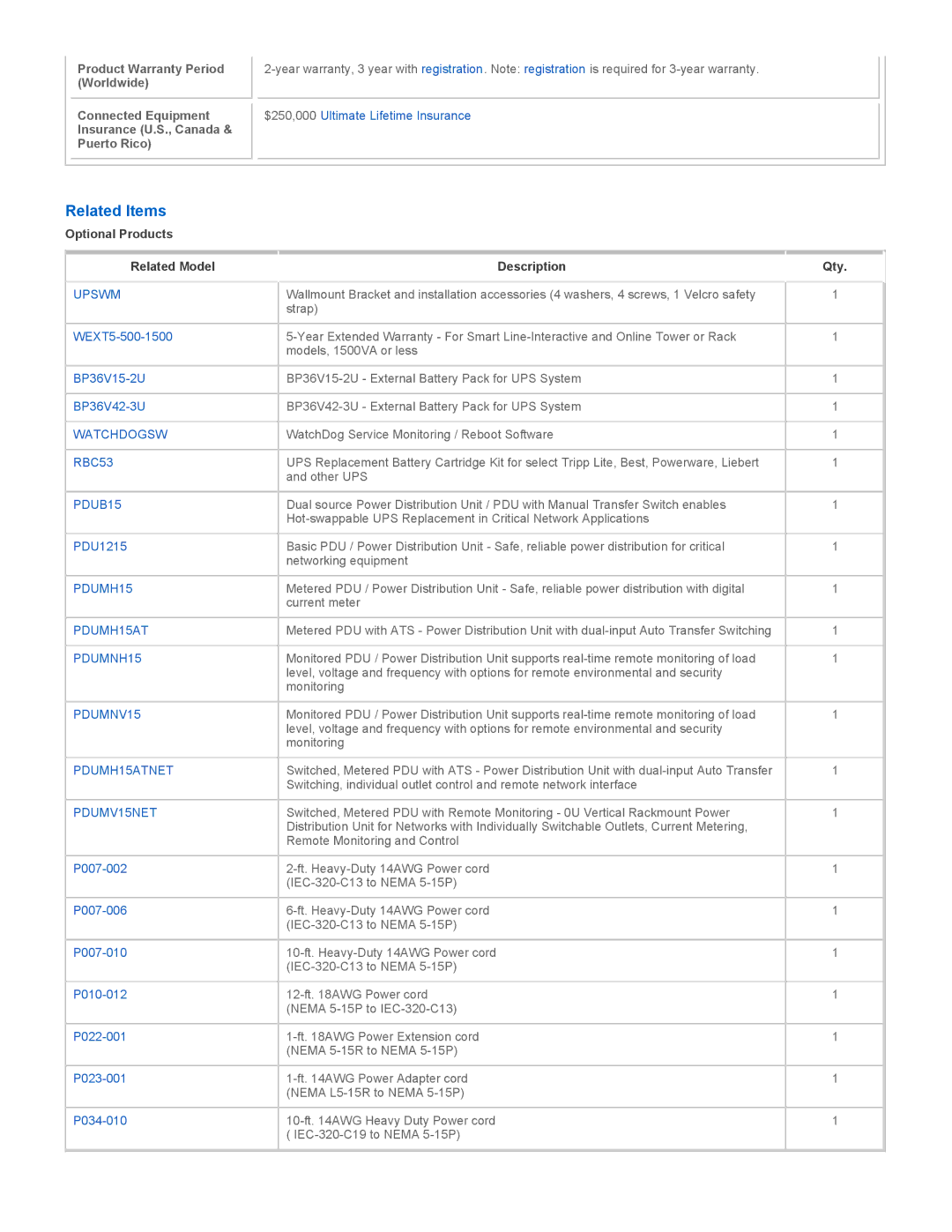 Tripp Lite SMART1500XL manual Related Items, Related Model, Description, Qty 