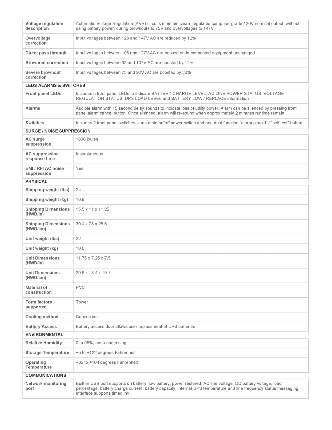 Tripp Lite SMART700 warranty Leds Alarms & Switches, Surge / Noise Suppression, Physical, Environmental, Communications 