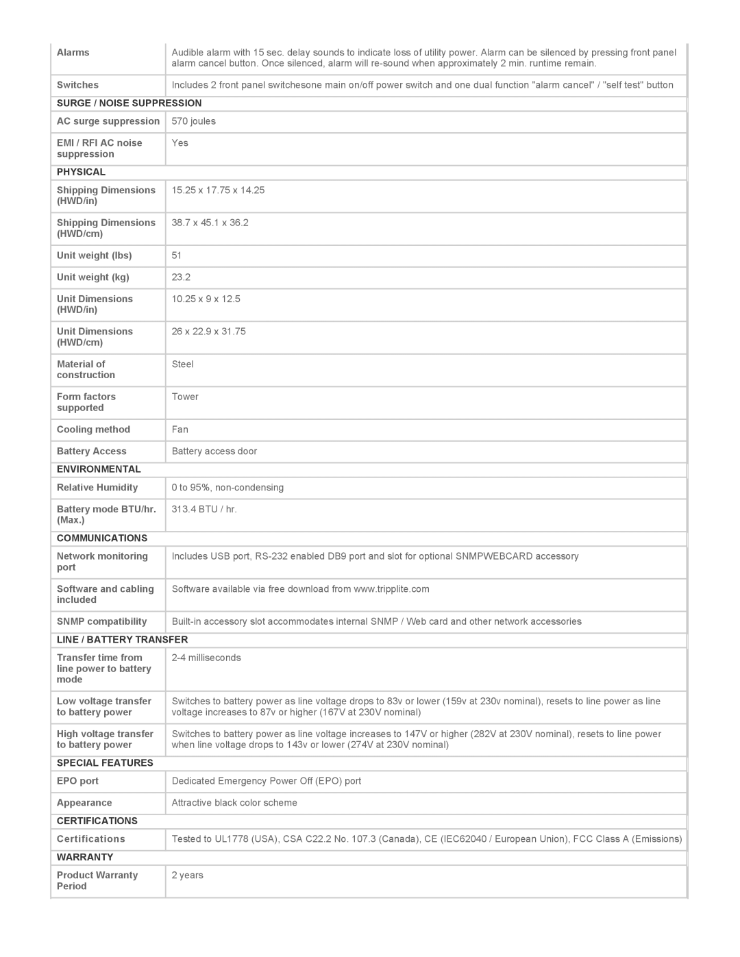 Tripp Lite SMART700DVA warranty Surge / Noise Suppression, Physical, Environmental, Communications, Line / Battery Transfer 