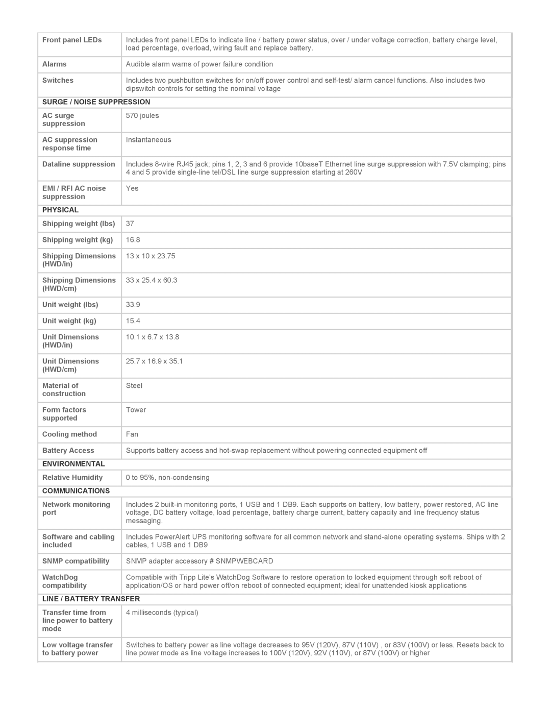 Tripp Lite SMART750XLA warranty Surge / Noise Suppression, Physical, Environmental, Communications, Line / Battery Transfer 