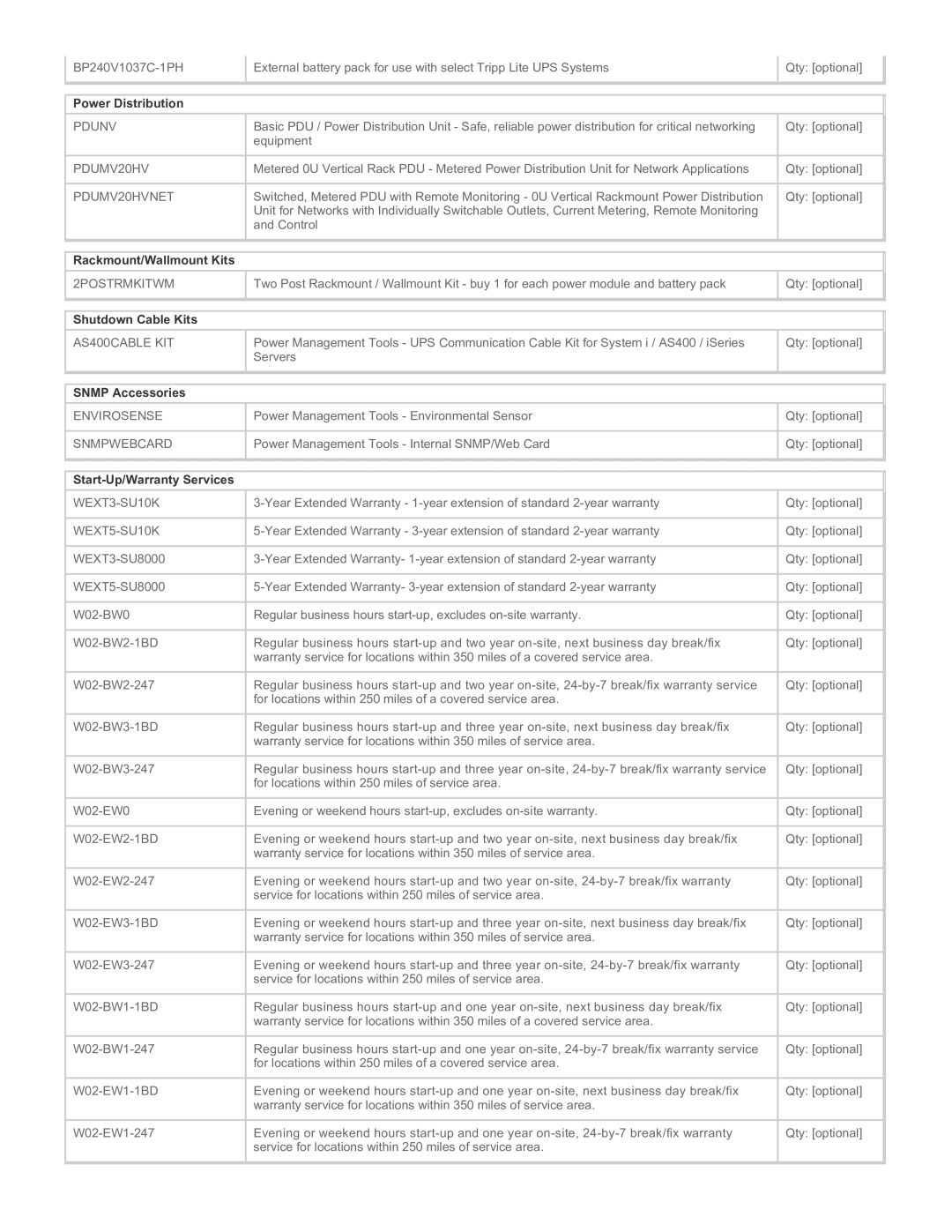 Tripp Lite SU10000RT3UG warranty Power Distribution, Rackmount/Wallmount Kits, Shutdown Cable Kits, Snmp Accessories 