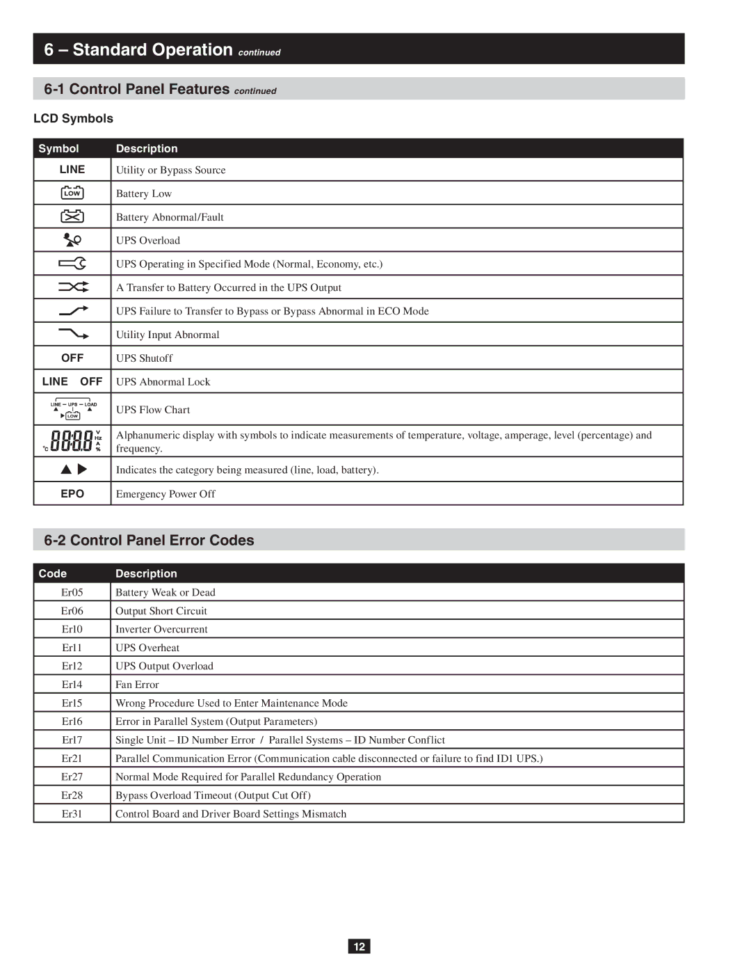 Tripp Lite SU10KRT3, SU10KRT1X owner manual Control Panel Error Codes, LCD Symbols 