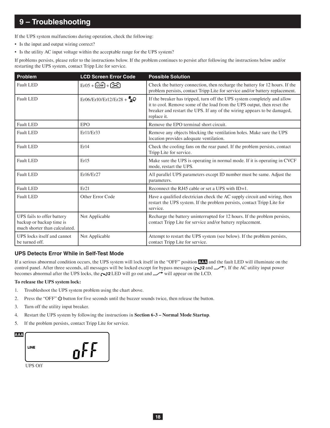 Tripp Lite SU10KRT3, SU10KRT1X owner manual Troubleshooting, UPS Detects Error While in Self-Test Mode 