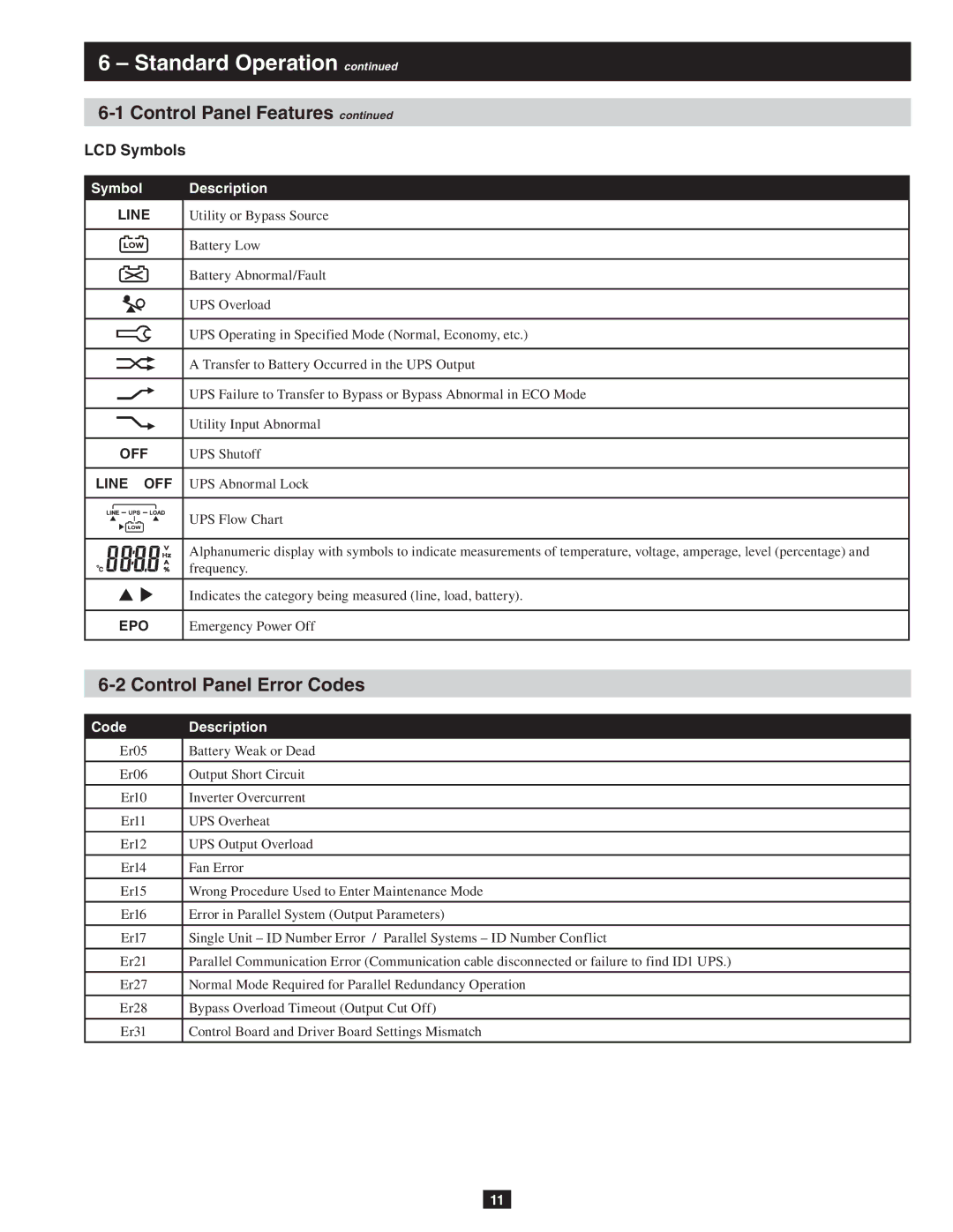 Tripp Lite SU10KRT3/1X owner manual Control Panel Error Codes, LCD Symbols, Symbol Description, Code Description 