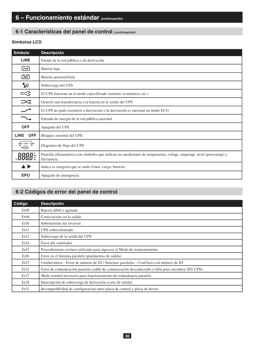 Tripp Lite SU10KRT3/1X owner manual Funcionamiento estándar continuación, Características del panel de control continuación 