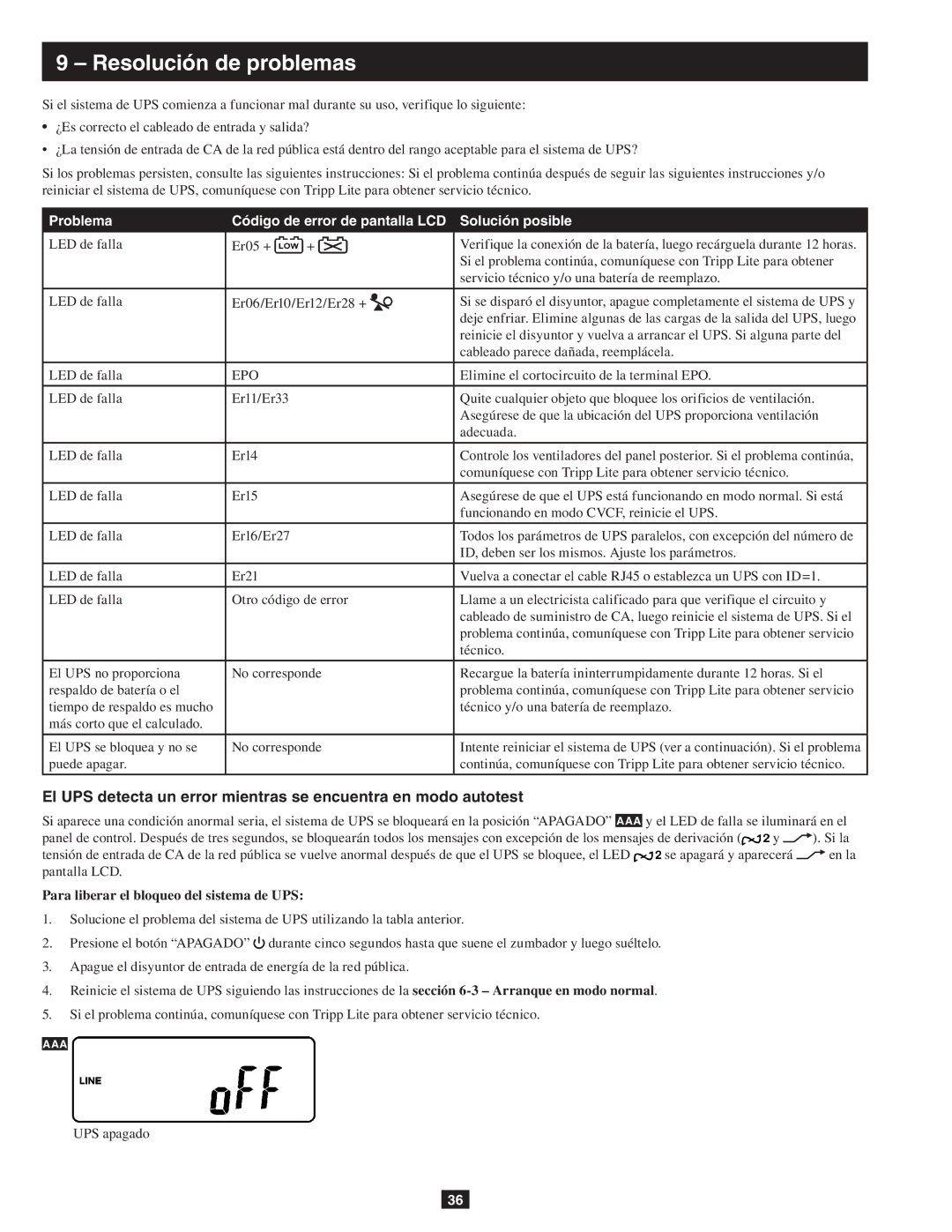 Tripp Lite SU10KRT3/1X owner manual Resolución de problemas, Problema Código de error de pantalla LCD Solución posible 