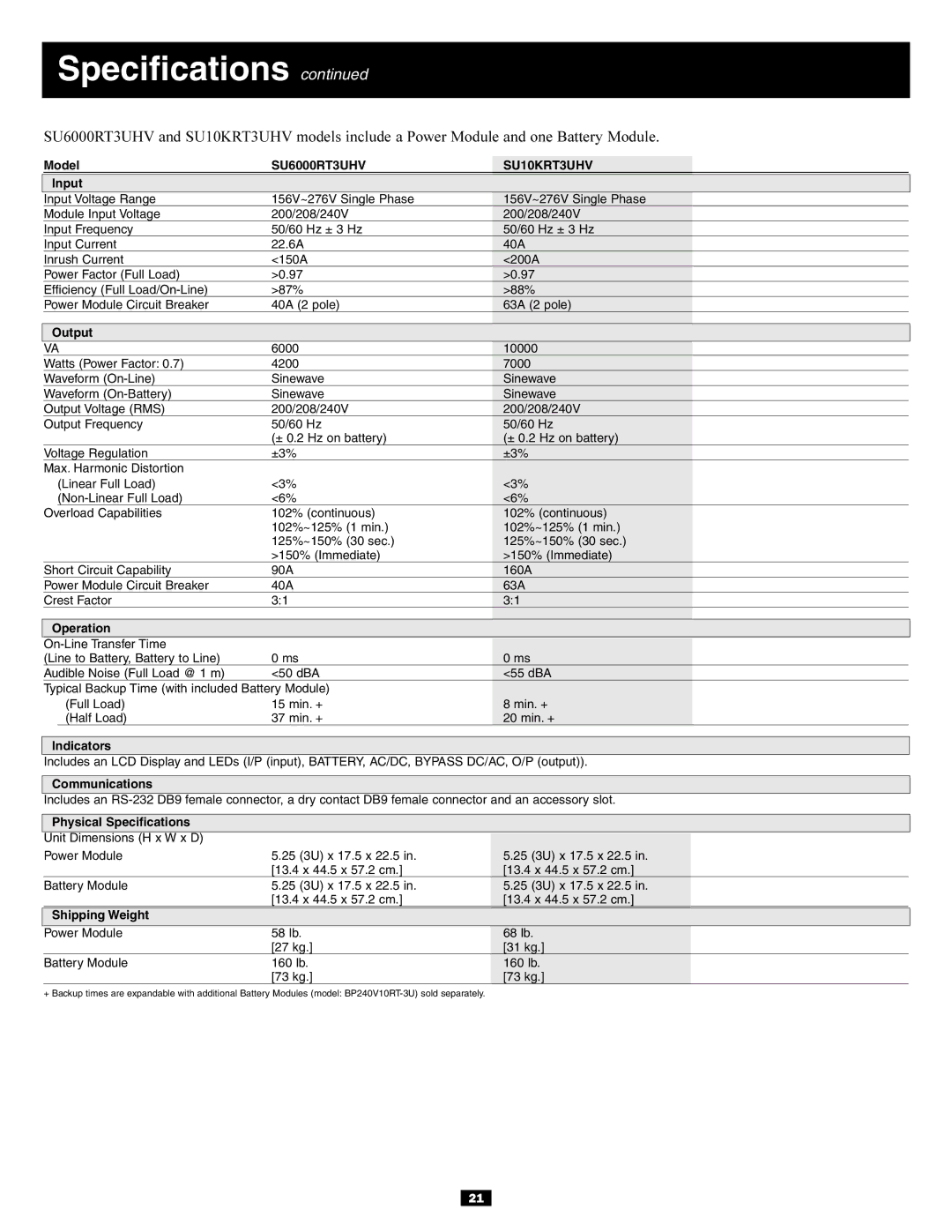 Tripp Lite SU6000RT3UXR owner manual SU6000RT3UHV SU10KRT3UHV 