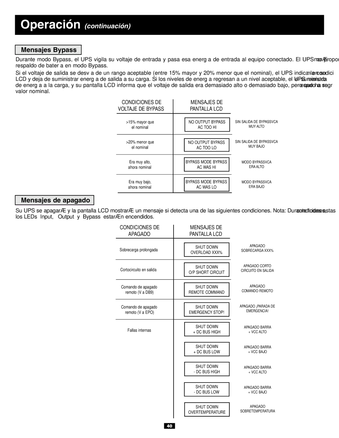 Tripp Lite SU6000RT3UXR, SU10KRT3U owner manual Mensajes Bypass, Mensajes de apagado, Voltaje DE Bypass, Apagado 