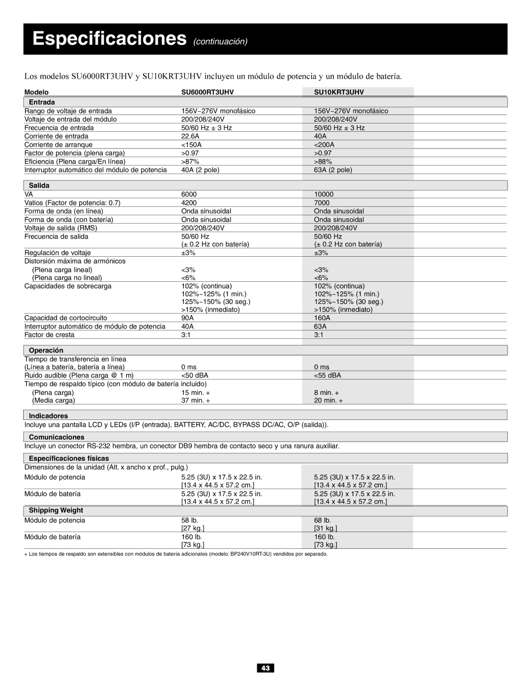 Tripp Lite SU6000RT3UXR owner manual Especificaciones continuación, SU6000RT3UHV SU10KRT3UHV 