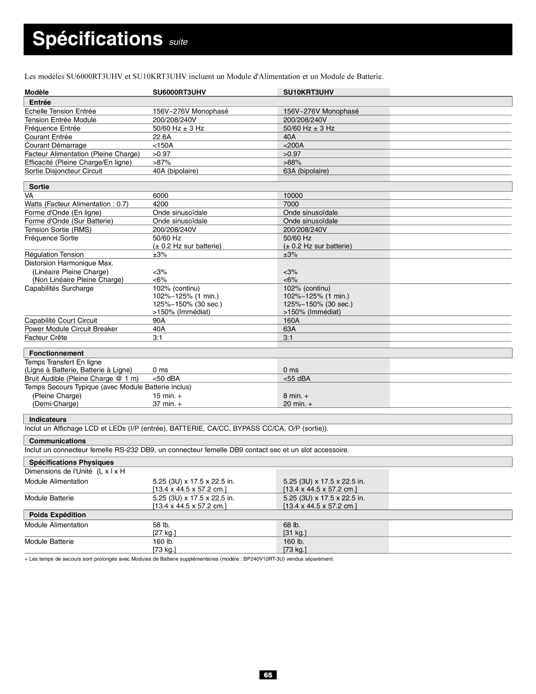 Tripp Lite SU6000RT3UXR owner manual Spécifications suite, SU6000RT3UHV SU10KRT3UHV 