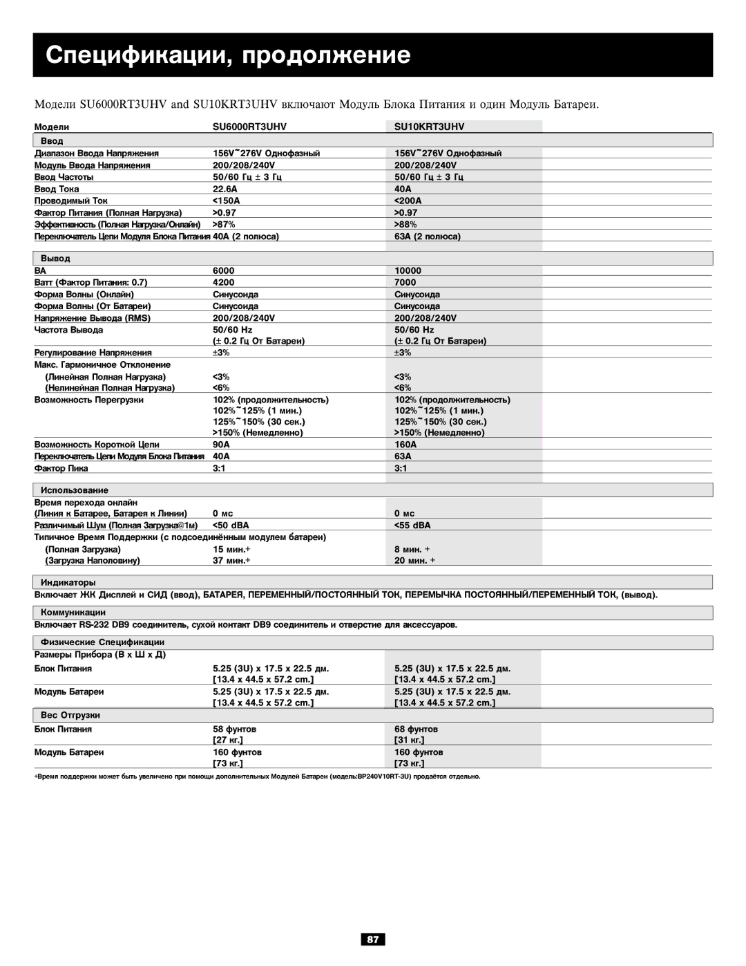 Tripp Lite SU6000RT3UXR owner manual Ñïåöèôèêàöèè, ïðîäîëæåíèå, SU6000RT3UHV SU10KRT3UHV 