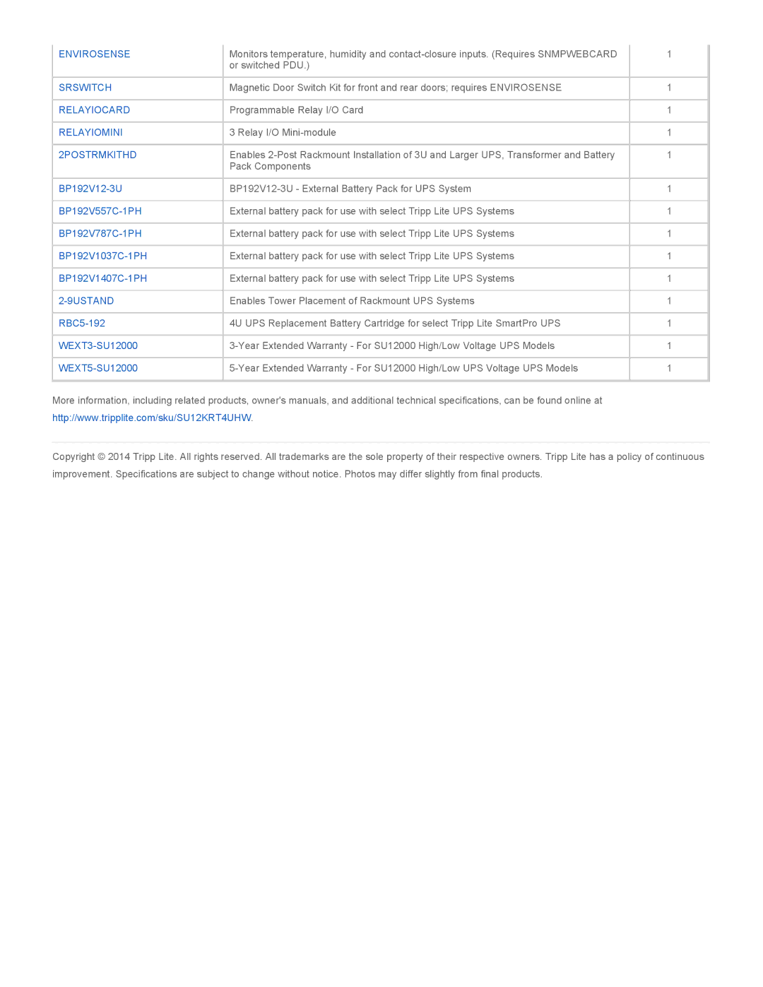 Tripp Lite SU12KRT4UHW manual Envirosense Srswitch Relayiocard Relayiomini 2POSTRMKITHD 