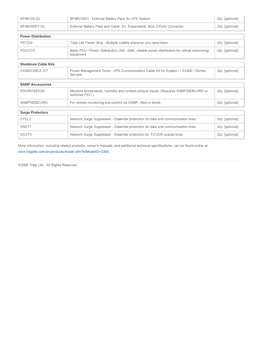 Tripp Lite SU1500XL warranty Power Distribution, Shutdown Cable Kits, Snmp Accessories, Surge Protectors 