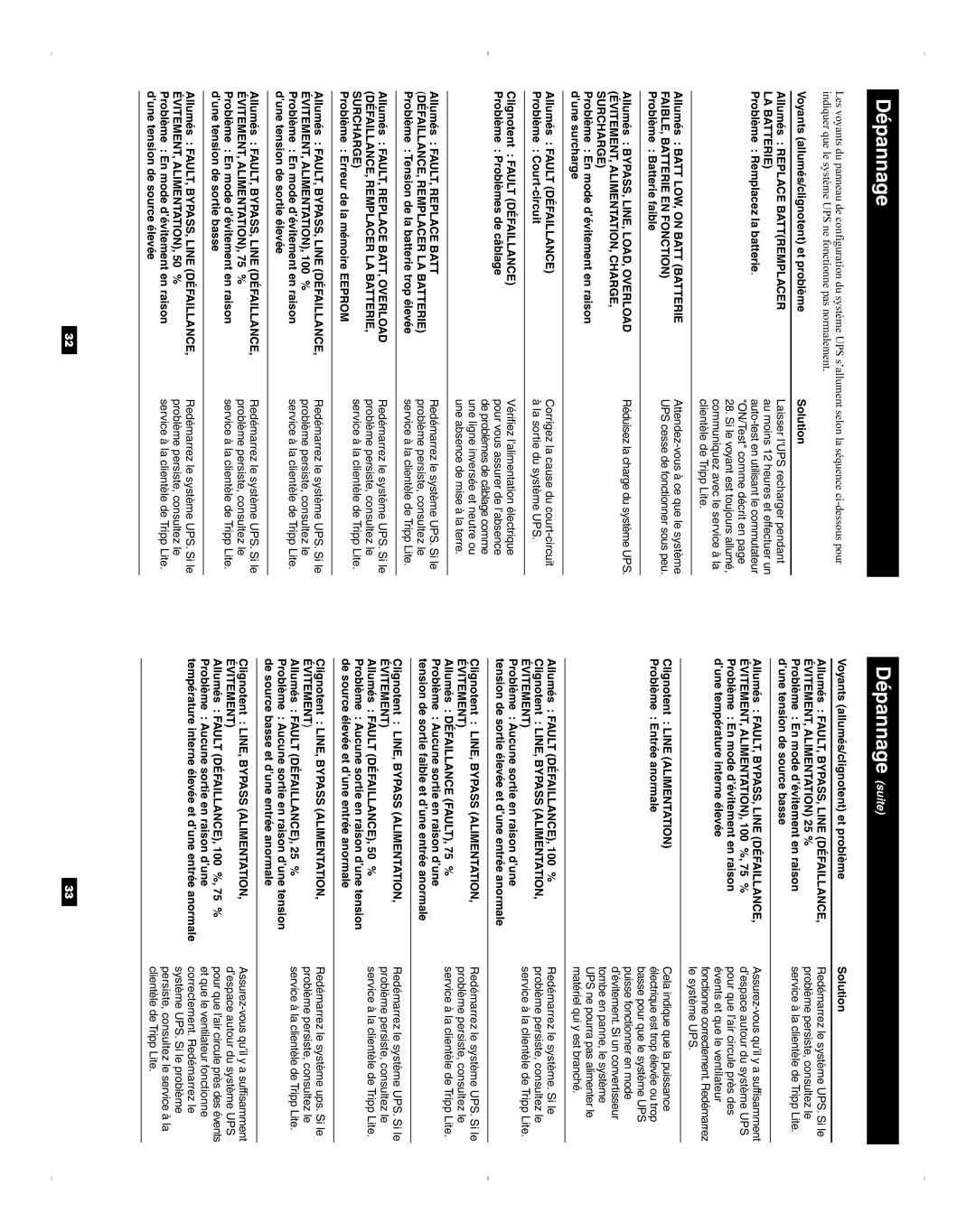 Tripp Lite SU3000XL, SU2200XL, SU1000XL owner manual Dépannage suite 