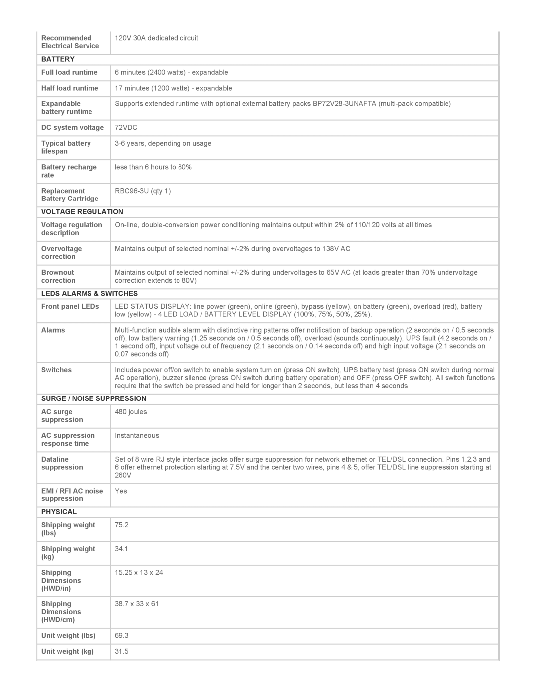 Tripp Lite SU3000XLNAFTA warranty Battery, Voltage Regulation, Leds Alarms & Switches, Surge / Noise Suppression, Physical 