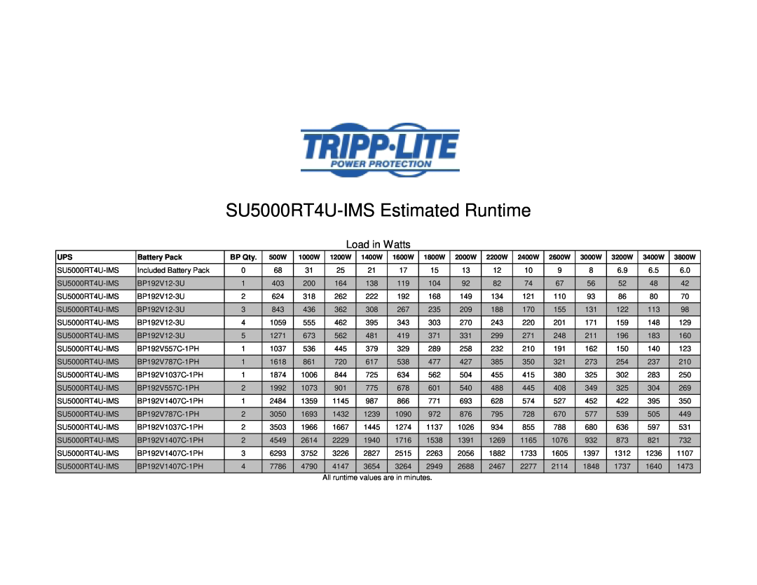 Tripp Lite manual SU5000RT4U-IMS Estimated Runtime, Load in Watts, Battery Pack, BP Qty 
