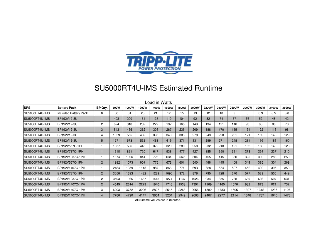 Tripp Lite manual SU5000RT4U-IMS Estimated Runtime, Load in Watts, Ups, Battery Pack BP Qty 