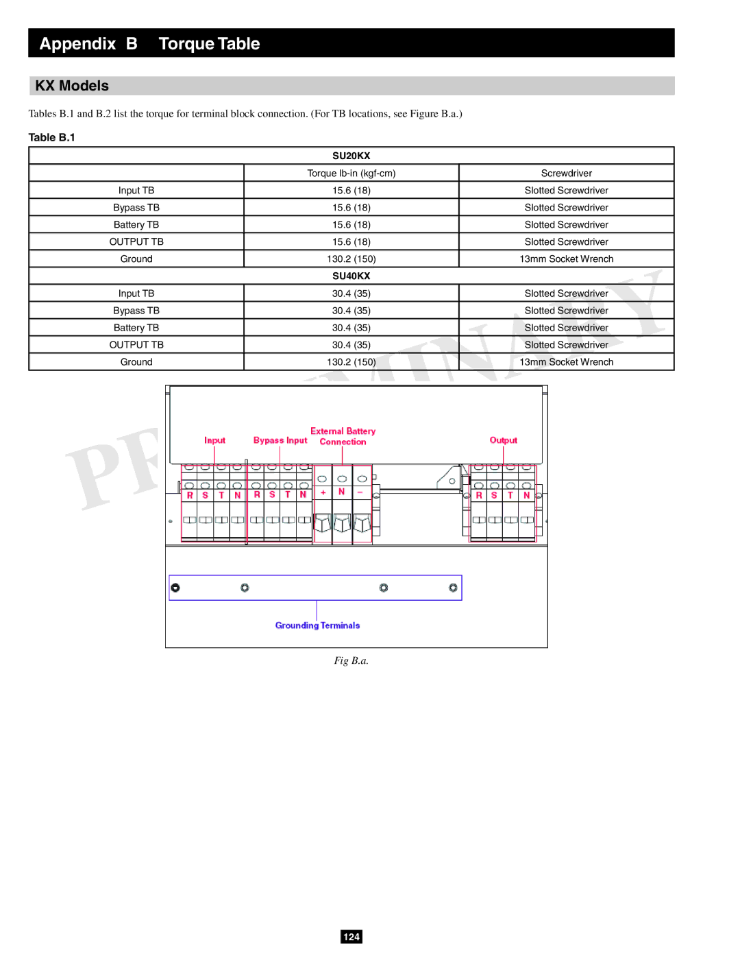 Tripp Lite SU60KX manual Appendix B Torque Table, KX Models, Table B.1, Fig B.a 