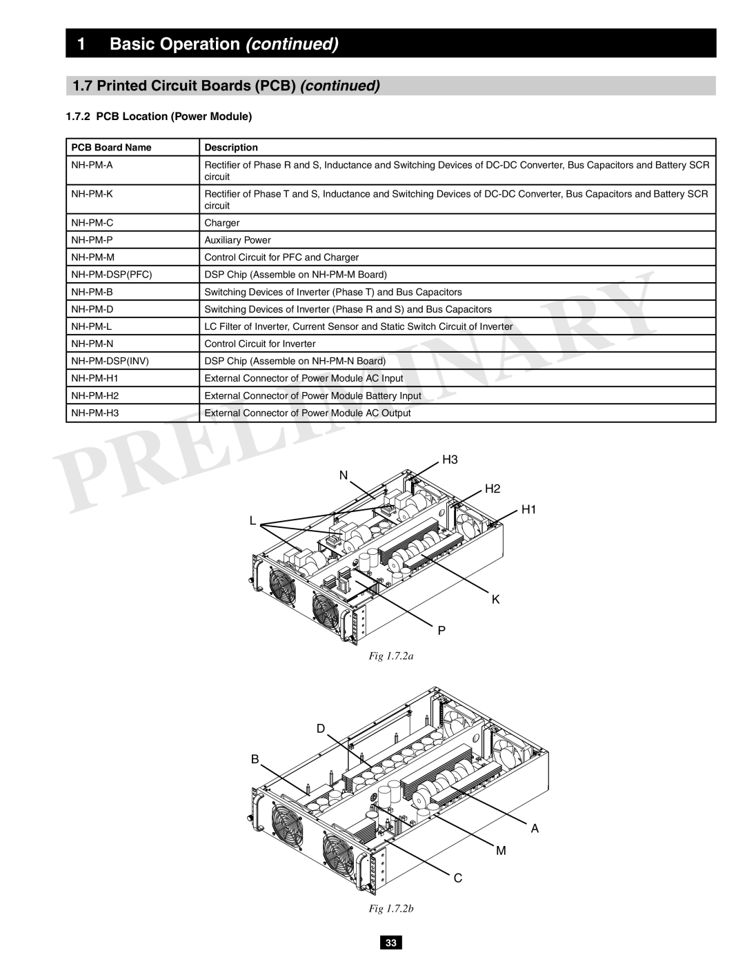 Tripp Lite SU60KX manual PCB Location Power Module, PCB Board Name Description 