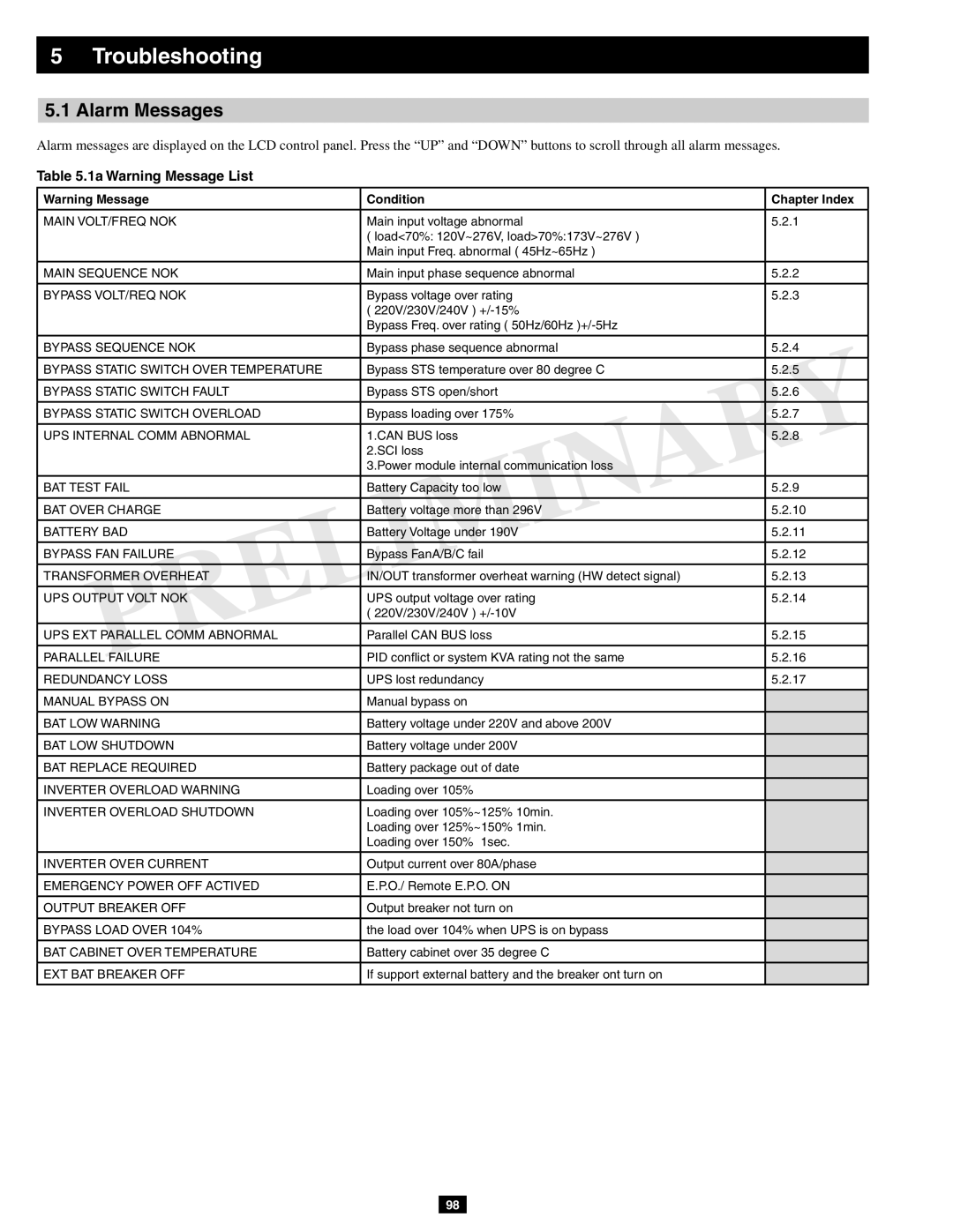 Tripp Lite SU60KX manual Troubleshooting, Alarm Messages, 1a Warning Message List 