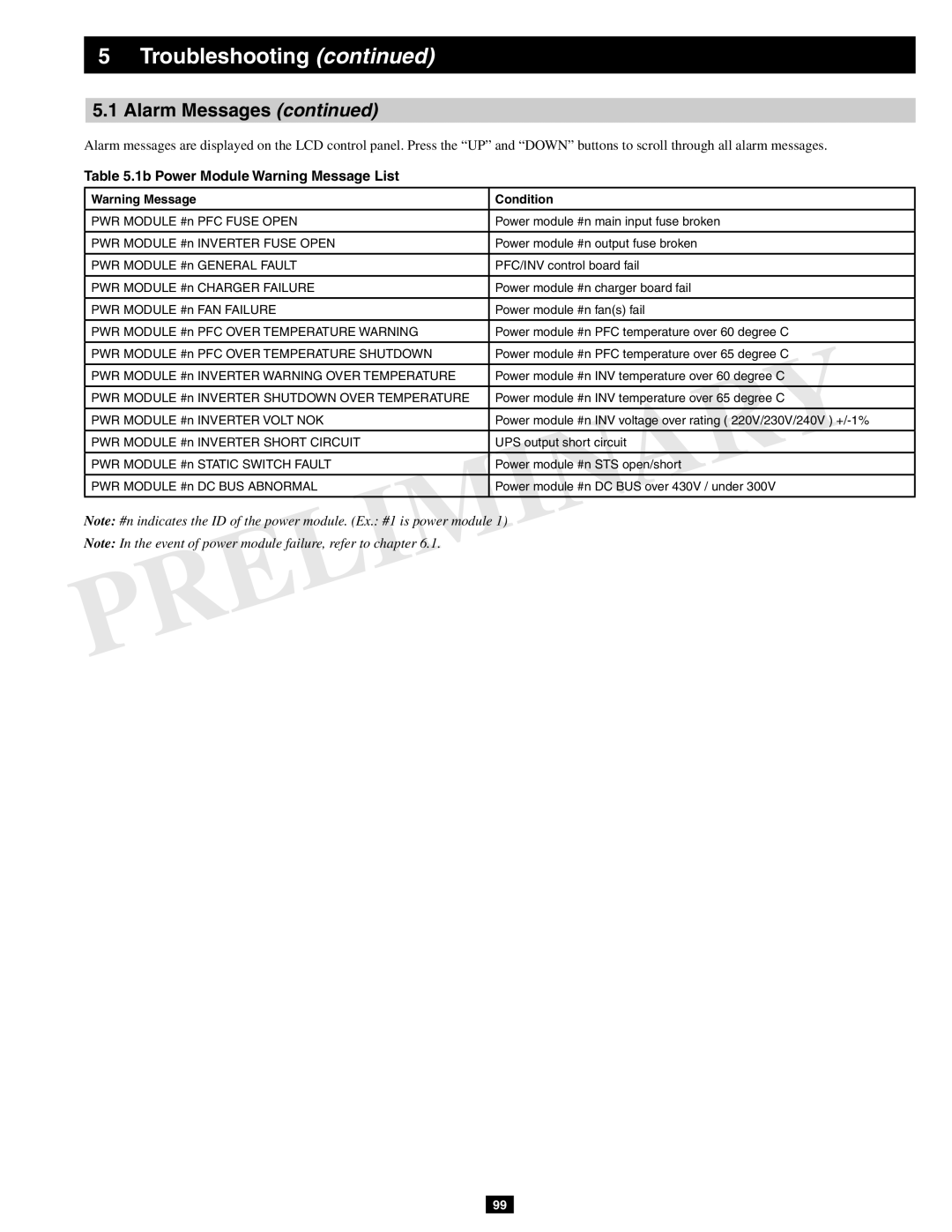 Tripp Lite SU60KX manual 1b Power Module Warning Message List, Condition 